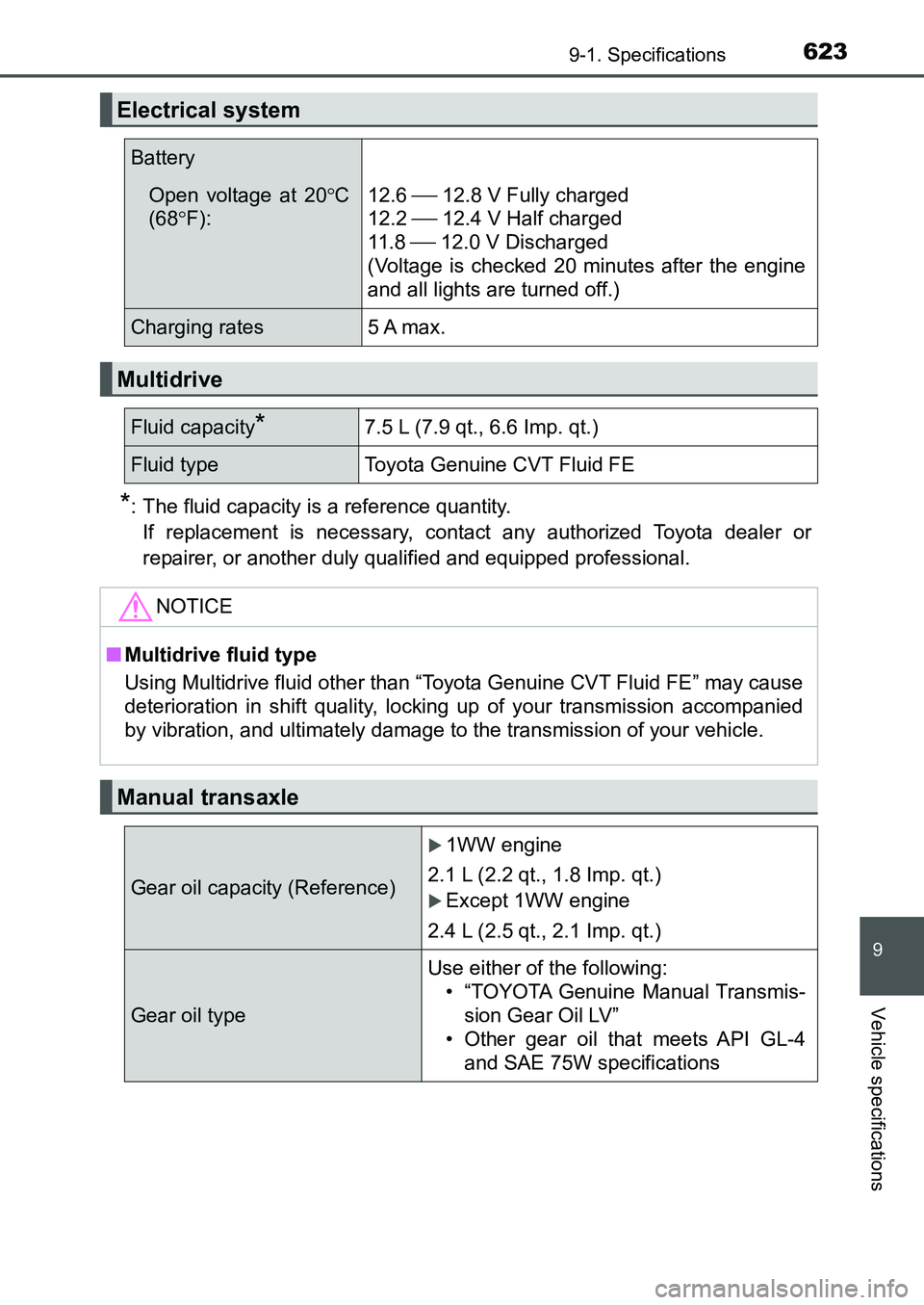 TOYOTA AURIS 2017 Owners Manual (in English) 6239-1. Specifications
UK AURIS_HB_EE (OM12K97E)
9
Vehicle specifications
*: The fluid capacity is a reference quantity.
If replacement is necessary, contact any authorized Toyota dealer or
repairer TOYOTA AURIS 2017 Owners Manual (in English) 6239-1. Specifications
UK AURIS_HB_EE (OM12K97E)
9
Vehicle specifications
*: The fluid capacity is a reference quantity.
If replacement is necessary, contact any authorized Toyota dealer or
repairer
