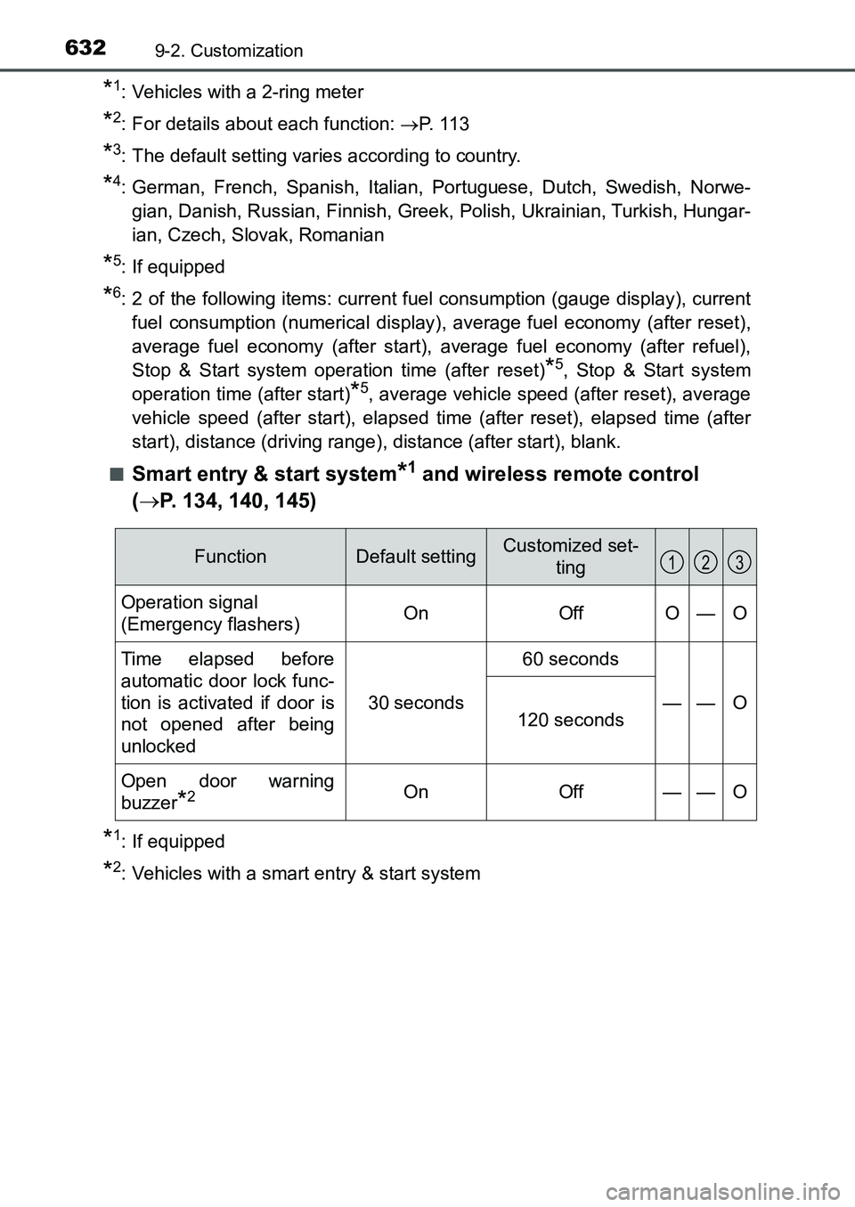 TOYOTA AURIS 2017 Owners Manual (in English) 6329-2. Customization
UK AURIS_HB_EE (OM12K97E)
*1: Vehicles with a 2-ring meter
*2: For details about each function: P. 1 1 3
*3: The default setting varies according to country.
*4: German, Fre TOYOTA AURIS 2017 Owners Manual (in English) 6329-2. Customization
UK AURIS_HB_EE (OM12K97E)
*1: Vehicles with a 2-ring meter
*2: For details about each function: P. 1 1 3
*3: The default setting varies according to country.
*4: German, Fre