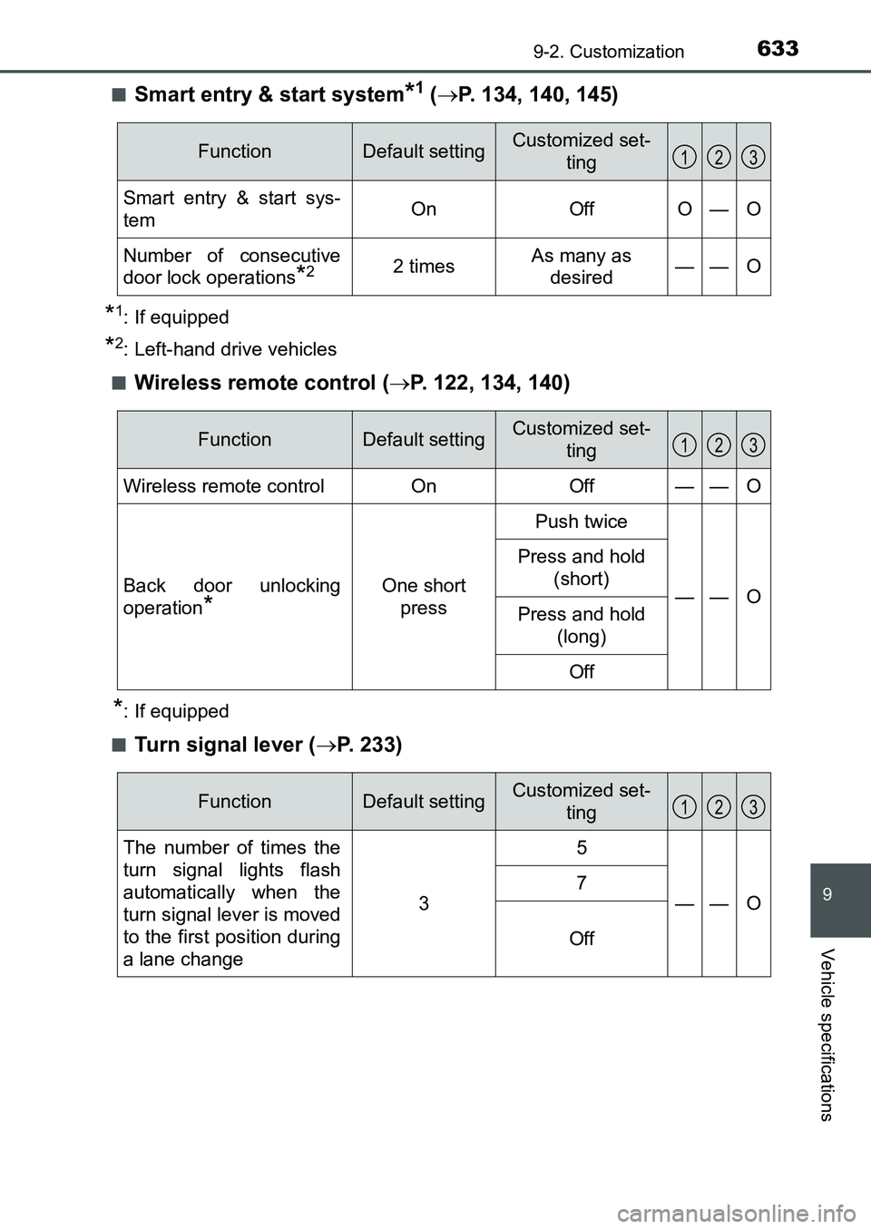 TOYOTA AURIS 2017 Owners Manual (in English) 6339-2. Customization
UK AURIS_HB_EE (OM12K97E)
9
Vehicle specifications
■Smart entry & start system*1 (P. 134, 140, 145)
*1: If equipped
*2: Left-hand drive vehicles
■
Wireless remote control TOYOTA AURIS 2017 Owners Manual (in English) 6339-2. Customization
UK AURIS_HB_EE (OM12K97E)
9
Vehicle specifications
■Smart entry & start system*1 (P. 134, 140, 145)
*1: If equipped
*2: Left-hand drive vehicles
■
Wireless remote control