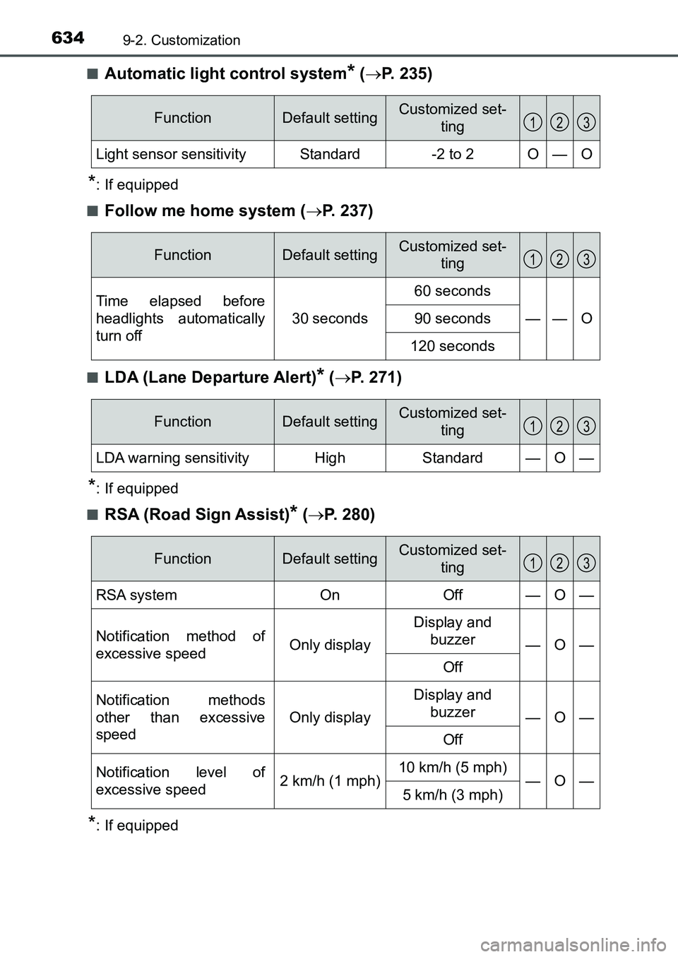 TOYOTA AURIS 2017 Owners Manual (in English) 6349-2. Customization
UK AURIS_HB_EE (OM12K97E)■
Automatic light control system* (P. 235)
*: If equipped
■
Follow me home system (P. 237)
■LDA (Lane Departure Alert)* (P. 271)
*: If eq TOYOTA AURIS 2017 Owners Manual (in English) 6349-2. Customization
UK AURIS_HB_EE (OM12K97E)■
Automatic light control system* (P. 235)
*: If equipped
■
Follow me home system (P. 237)
■LDA (Lane Departure Alert)* (P. 271)
*: If eq