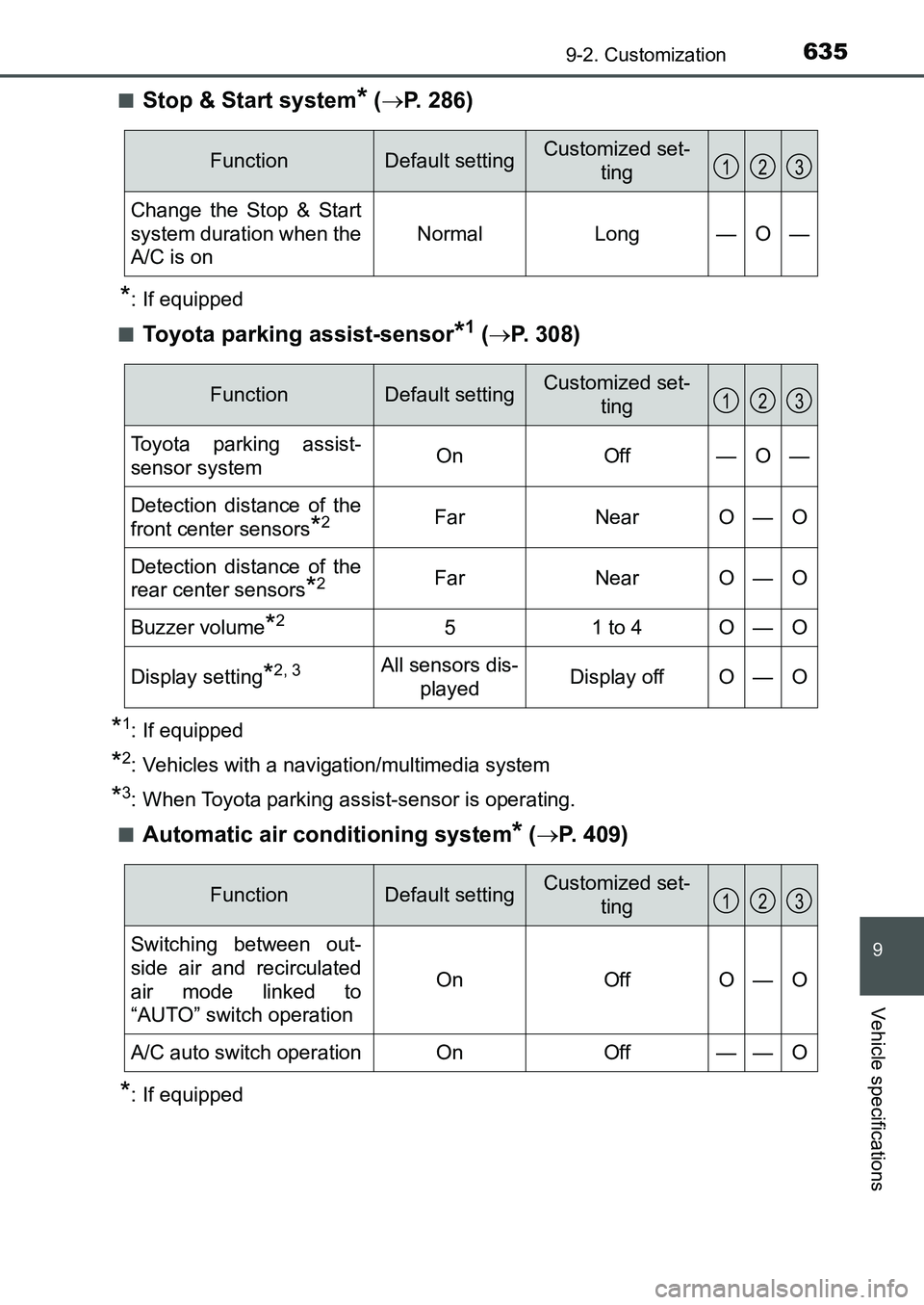 TOYOTA AURIS 2017 Owners Manual (in English) 6359-2. Customization
UK AURIS_HB_EE (OM12K97E)
9
Vehicle specifications
■Stop & Start system* (P. 286)
*: If equipped
■
Toyota parking assist-sensor*1 (P. 308)
*1: If equipped
*2: Vehicles TOYOTA AURIS 2017 Owners Manual (in English) 6359-2. Customization
UK AURIS_HB_EE (OM12K97E)
9
Vehicle specifications
■Stop & Start system* (P. 286)
*: If equipped
■
Toyota parking assist-sensor*1 (P. 308)
*1: If equipped
*2: Vehicles
