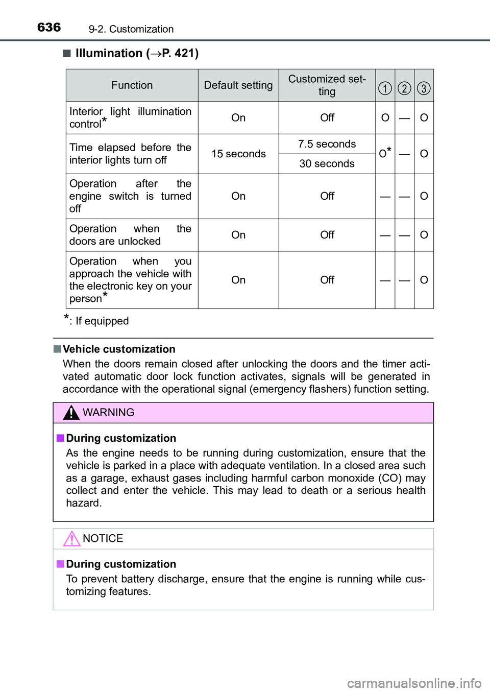 TOYOTA AURIS 2017 Owners Manual (in English) 6369-2. Customization
UK AURIS_HB_EE (OM12K97E)■
Illumination (P. 421)
*: If equipped
■Vehicle customization
When the doors remain closed after unlocking the doors and the timer acti-
vated au TOYOTA AURIS 2017 Owners Manual (in English) 6369-2. Customization
UK AURIS_HB_EE (OM12K97E)■
Illumination (P. 421)
*: If equipped
■Vehicle customization
When the doors remain closed after unlocking the doors and the timer acti-
vated au