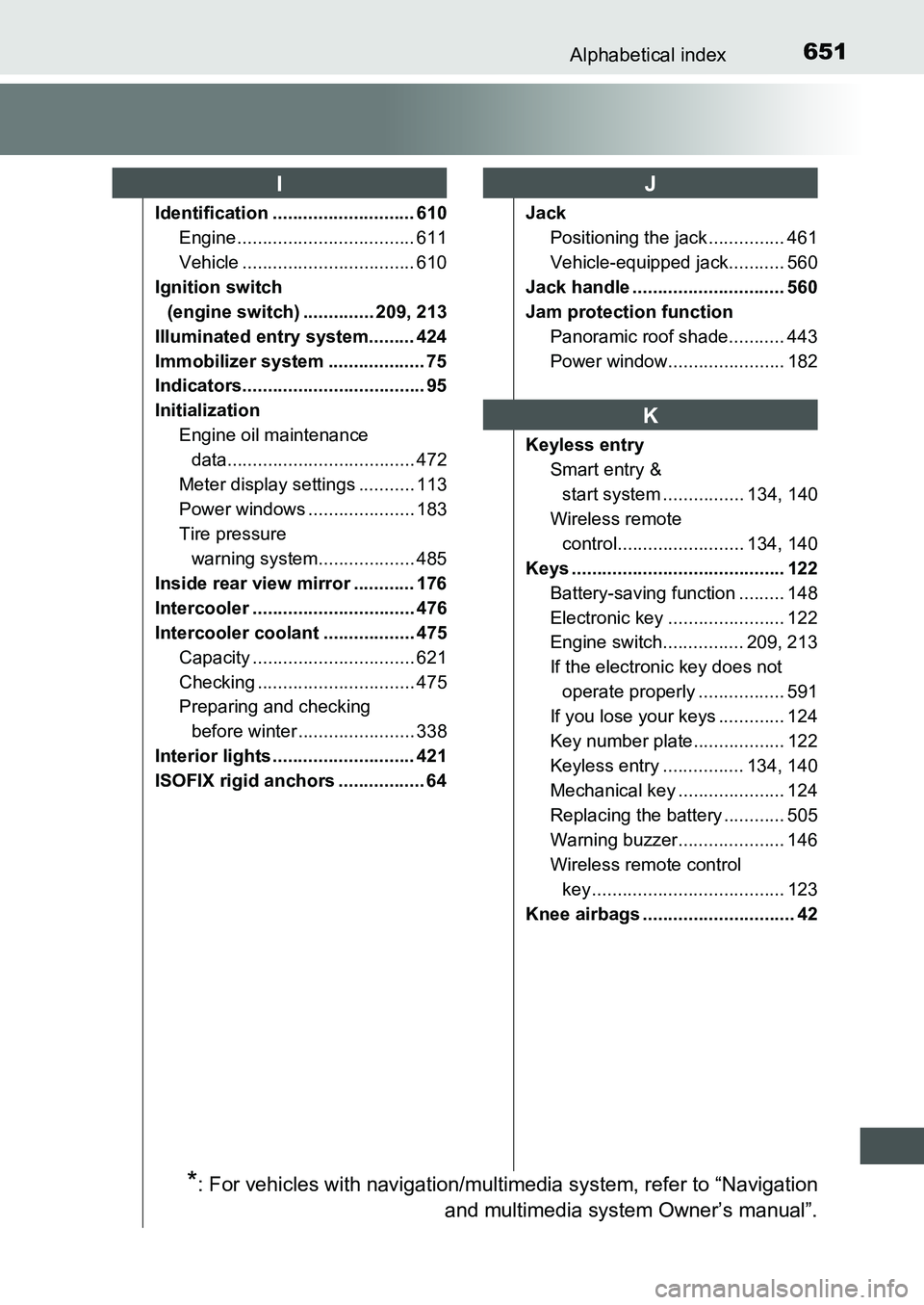 TOYOTA AURIS 2017 Owners Manual (in English) 651Alphabetical index
UK AURIS_HB_EE (OM12K97E)
Identification ............................ 610
Engine ................................... 611
Vehicle .................................. 610
Ignition TOYOTA AURIS 2017 Owners Manual (in English) 651Alphabetical index
UK AURIS_HB_EE (OM12K97E)
Identification ............................ 610
Engine ................................... 611
Vehicle .................................. 610
Ignition