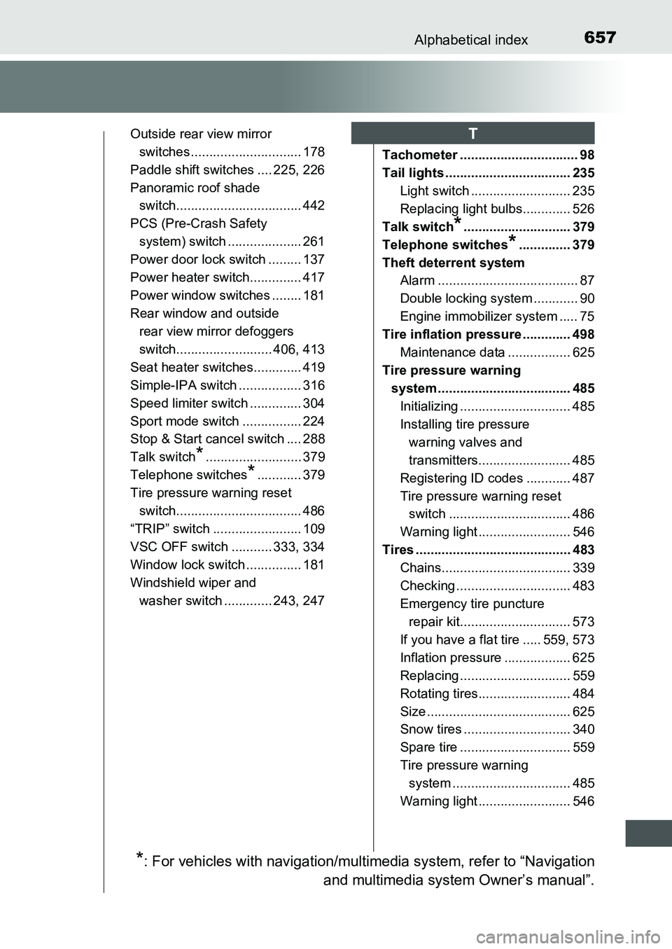 TOYOTA AURIS 2017 Owners Manual (in English) 657Alphabetical index
UK AURIS_HB_EE (OM12K97E)
Outside rear view mirror
switches .............................. 178
Paddle shift switches .... 225, 226
Panoramic roof shade
switch................. TOYOTA AURIS 2017 Owners Manual (in English) 657Alphabetical index
UK AURIS_HB_EE (OM12K97E)
Outside rear view mirror
switches .............................. 178
Paddle shift switches .... 225, 226
Panoramic roof shade
switch.................