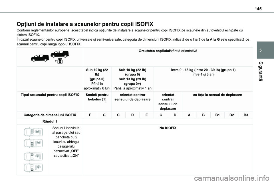 TOYOTA PROACE 2022 Manual de utilizare (in Romanian) 145
Siguranță
5
Opțiuni de instalare a scaunelor pentru copii ISOFIX
Conform reglementărilor europene, acest tabel indică opțiunile de instalare a scaunelor pentru copii ISOFIX pe scaunele din a TOYOTA PROACE 2022 Manual de utilizare (in Romanian) 145
Siguranță
5
Opțiuni de instalare a scaunelor pentru copii ISOFIX
Conform reglementărilor europene, acest tabel indică opțiunile de instalare a scaunelor pentru copii ISOFIX pe scaunele din a