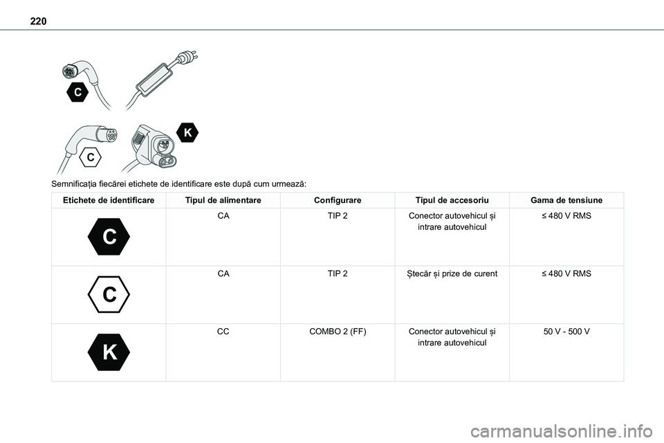 TOYOTA PROACE 2022 Manual de utilizare (in Romanian) 220
Semnificația fiecărei etichete de identificare este după cum urmează:
Etichete de identificareTipul de alimentareConfigurareTipul de accesoriuGama de tensiune
C
CATIP 2Conector autovehicu TOYOTA PROACE 2022 Manual de utilizare (in Romanian) 220
Semnificația fiecărei etichete de identificare este după cum urmează:
Etichete de identificareTipul de alimentareConfigurareTipul de accesoriuGama de tensiune
C
CATIP 2Conector autovehicu