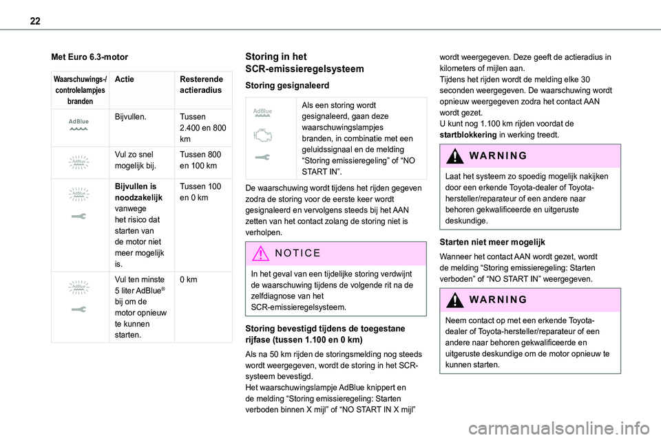 TOYOTA PROACE 2022 Instructieboekje (in Dutch) 22
Met Euro 6.3-motor
Waarschuwings-/controlelampjes branden
ActieResterende actieradius
Bijvullen.Tussen 2.400 en 800 km
Vul zo snel mogelijk bij.Tussen 800 en 100 km
Bijvullen is noodzake TOYOTA PROACE 2022 Instructieboekje (in Dutch) 22
Met Euro 6.3-motor
Waarschuwings-/controlelampjes branden
ActieResterende actieradius
Bijvullen.Tussen 2.400 en 800 km
Vul zo snel mogelijk bij.Tussen 800 en 100 km
Bijvullen is noodzake