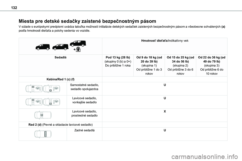 TOYOTA PROACE 2022 Návod na použitie (in Slovakian) 132
Miesta pre detské sedačky zaistené bezpečnostným pásom
V súlade s európskymi predpismi uvádza tabuľka možnosti inštalácie detských sedačiek zaistených bezpečnostným pásom a vše TOYOTA PROACE 2022 Návod na použitie (in Slovakian) 132
Miesta pre detské sedačky zaistené bezpečnostným pásom
V súlade s európskymi predpismi uvádza tabuľka možnosti inštalácie detských sedačiek zaistených bezpečnostným pásom a vše