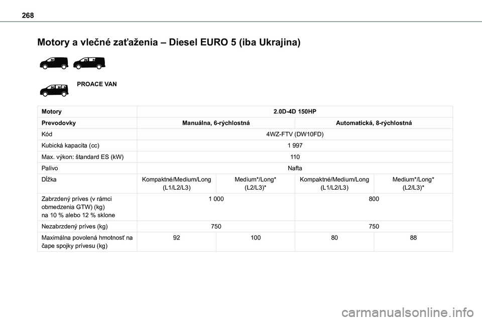 TOYOTA PROACE 2022 Návod na použitie (in Slovakian) 268
Motory a vlečné zaťaženia – Diesel EURO 5 (iba Ukrajina)
PROACE VAN
Motory2.0D-4D 150HP
PrevodovkyManuálna, 6-rýchlostnáAutomatická, 8-rýchlostná
Kód4WZ-FTV (DW10FD)
Kubická kapac TOYOTA PROACE 2022 Návod na použitie (in Slovakian) 268
Motory a vlečné zaťaženia – Diesel EURO 5 (iba Ukrajina)
PROACE VAN
Motory2.0D-4D 150HP
PrevodovkyManuálna, 6-rýchlostnáAutomatická, 8-rýchlostná
Kód4WZ-FTV (DW10FD)
Kubická kapac
