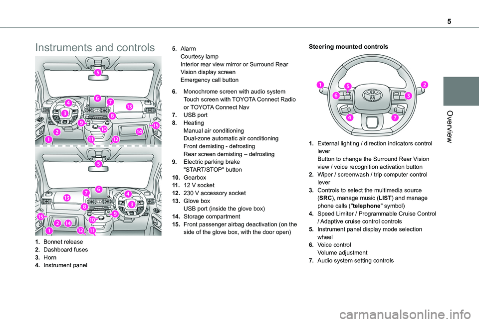 TOYOTA PROACE CITY 2020 Owners Manual 5
Overview
Instruments and controls
1.Bonnet release
2.Dashboard fuses
3.Horn
4.Instrument panel
5.AlarmCourtesy lampInterior rear view mirror or Surround Rear Vision display screenEmergency call butt TOYOTA PROACE CITY 2020 Owners Manual 5
Overview
Instruments and controls
1.Bonnet release
2.Dashboard fuses
3.Horn
4.Instrument panel
5.AlarmCourtesy lampInterior rear view mirror or Surround Rear Vision display screenEmergency call butt