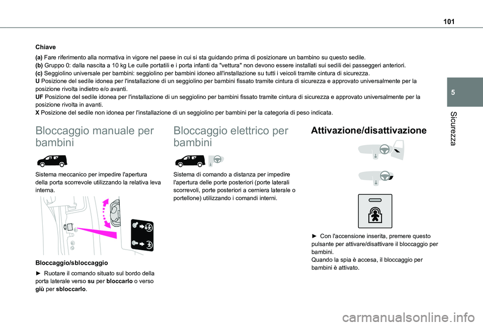 TOYOTA PROACE CITY 2020 Manuale duso (in Italian) 101
Sicurezza
5
Chiave
(a) Fare riferimento alla normativa in vigore nel paese in cui si sta guida\
ndo prima di posizionare un bambino su questo sedile.(b) Gruppo 0: dalla nascita a 10 kg Le culle po TOYOTA PROACE CITY 2020 Manuale duso (in Italian) 101
Sicurezza
5
Chiave
(a) Fare riferimento alla normativa in vigore nel paese in cui si sta guida\
ndo prima di posizionare un bambino su questo sedile.(b) Gruppo 0: dalla nascita a 10 kg Le culle po