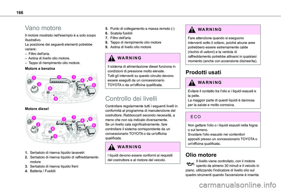 TOYOTA PROACE CITY 2020  Manuale duso (in Italian) 166
Vano motore
Il motore mostrato nell'esempio è a solo scopo illustrativo.La posizione dei seguenti elementi potrebbe variare:– Filtro dell'aria.– Astina di livello olio motore.–  Tap