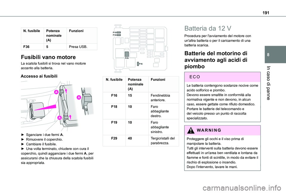 TOYOTA PROACE CITY 2020  Manuale duso (in Italian) 191
In caso di panne
8
N. fusibilePotenza nominale (A)
Funzioni
F365Presa USB.
Fusibili vano motore
La scatola fusibili si trova nel vano motore accanto alla batteria.
Accesso ai fusibili 
 
► Sganc