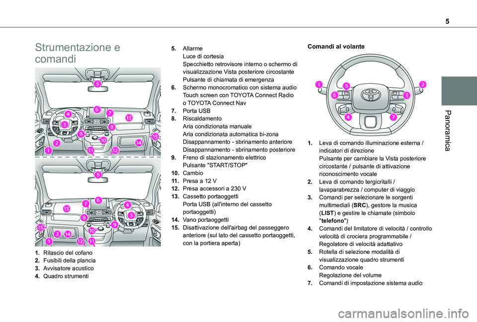 TOYOTA PROACE CITY 2020  Manuale duso (in Italian) 5
Panoramica
Strumentazione e 
comandi
1.Rilascio del cofano
2.Fusibili della plancia
3.Avvisatore acustico
4.Quadro strumenti
5.AllarmeLuce di cortesiaSpecchietto retrovisore interno o schermo di vis