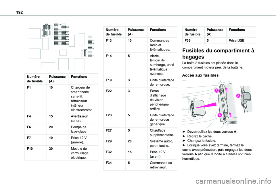 TOYOTA PROACE CITY 2020 Notices Demploi (in French) 192
Numéro de fusiblePuissance (A)Fonctions
F110Chargeur de smartphone sans-fil, rétroviseur intérieur électrochrome.
F415Avertisseur sonore.
F620Pompe de lave-glace.
F710Prise 12 V (arrière).
TOYOTA PROACE CITY 2020 Notices Demploi (in French) 192
Numéro de fusiblePuissance (A)Fonctions
F110Chargeur de smartphone sans-fil, rétroviseur intérieur électrochrome.
F415Avertisseur sonore.
F620Pompe de lave-glace.
F710Prise 12 V (arrière).