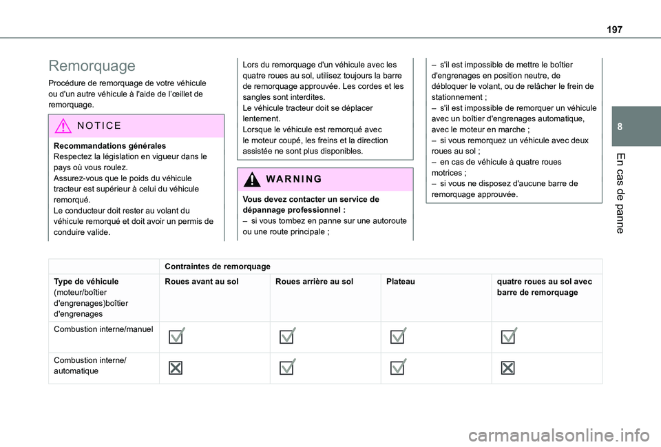 TOYOTA PROACE CITY 2020 Notices Demploi (in French) 197
En cas de panne
8
Remorquage
Procédure de remorquage de votre véhicule ou d'un autre véhicule à l'aide de l’œillet de remorquage.
NOTIC E
Recommandations généralesRespectez la lé TOYOTA PROACE CITY 2020 Notices Demploi (in French) 197
En cas de panne
8
Remorquage
Procédure de remorquage de votre véhicule ou d'un autre véhicule à l'aide de l’œillet de remorquage.
NOTIC E
Recommandations généralesRespectez la lé