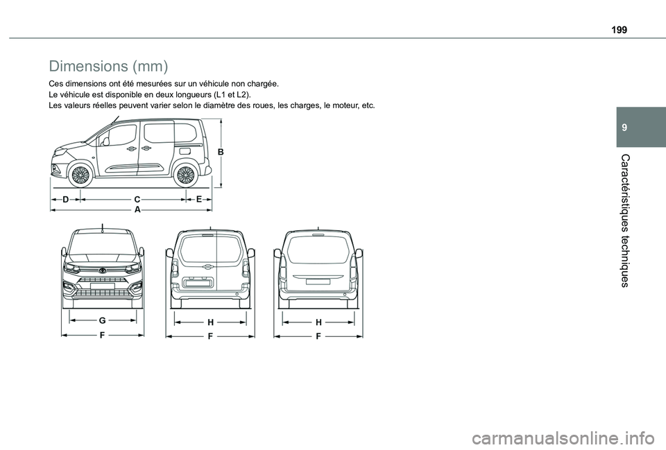 TOYOTA PROACE CITY 2020 Notices Demploi (in French) 199
Caractéristiques techniques
9
Dimensions (mm)
Ces dimensions ont été mesurées sur un véhicule non chargé\
e.Le véhicule est disponible en deux longueurs (L1 et L2).Les valeurs réelles peuv TOYOTA PROACE CITY 2020 Notices Demploi (in French) 199
Caractéristiques techniques
9
Dimensions (mm)
Ces dimensions ont été mesurées sur un véhicule non chargé\
e.Le véhicule est disponible en deux longueurs (L1 et L2).Les valeurs réelles peuv