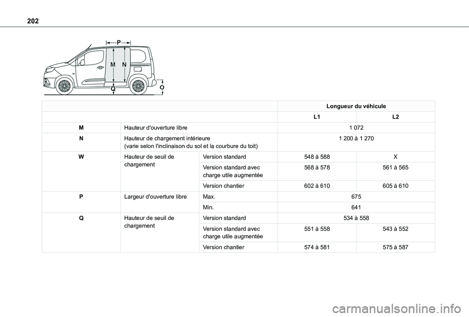 TOYOTA PROACE CITY 2020 Notices Demploi (in French) 202
Longueur du véhicule
L1L2
MHauteur d'ouverture libre1 072
NHauteur de chargement intérieure(varie selon l'inclinaison du sol et la courbure du toit)1 200 à 1 270
WHauteur de seuil de TOYOTA PROACE CITY 2020 Notices Demploi (in French) 202
Longueur du véhicule
L1L2
MHauteur d'ouverture libre1 072
NHauteur de chargement intérieure(varie selon l'inclinaison du sol et la courbure du toit)1 200 à 1 270
WHauteur de seuil de