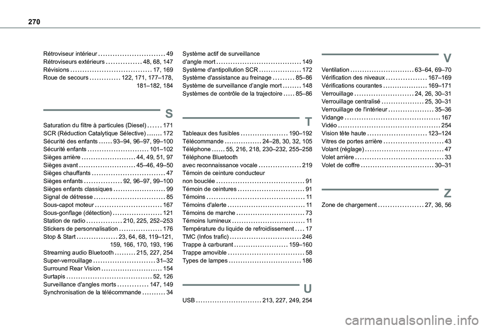 TOYOTA PROACE CITY 2020 Notices Demploi (in French) 270
Rétroviseur intérieur 49Rétroviseurs extérieurs 48, 68, 147Révisions 17, 169Roue de secours 122, 171, 177–178, 181–182, 184
S
Saturation du filtre à particules (Diesel) 171SCR TOYOTA PROACE CITY 2020 Notices Demploi (in French) 270
Rétroviseur intérieur 49Rétroviseurs extérieurs 48, 68, 147Révisions 17, 169Roue de secours 122, 171, 177–178, 181–182, 184
S
Saturation du filtre à particules (Diesel) 171SCR