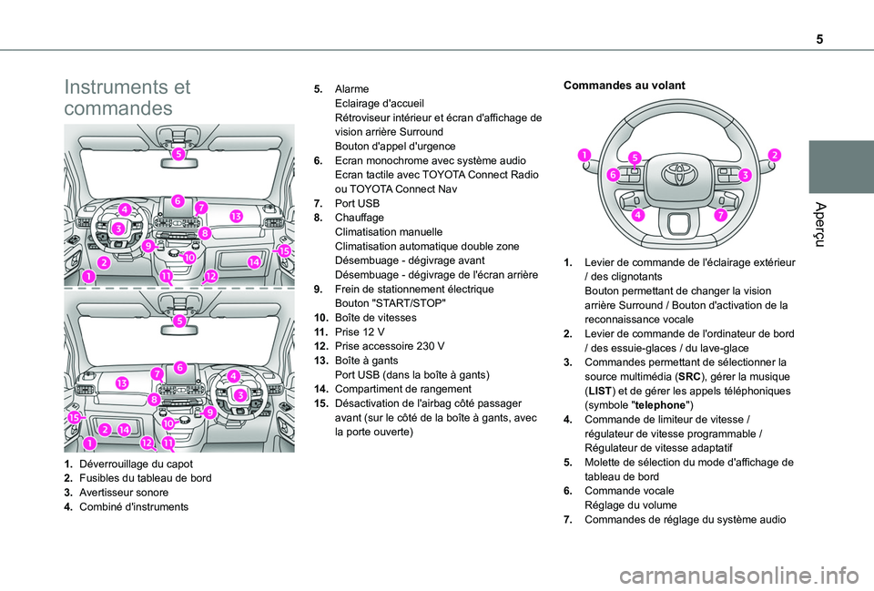 TOYOTA PROACE CITY 2020  Notices Demploi (in French) 5
Aperçu
Instruments et 
commandes
1.Déverrouillage du capot
2.Fusibles du tableau de bord
3.Avertisseur sonore
4.Combiné d'instruments
5.AlarmeEclairage d'accueilRétroviseur intérieur et