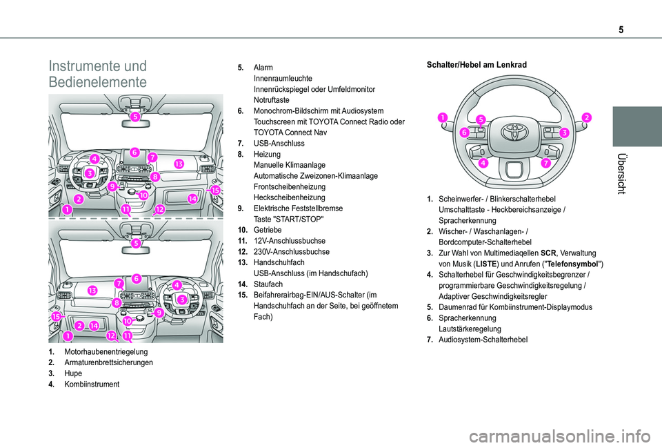 TOYOTA PROACE CITY 2020  Betriebsanleitungen (in German) 5
Übersicht
Instrumente und 
Bedienelemente
1.Motorhaubenentriegelung
2.Armaturenbrettsicherungen
3.Hupe
4.Kombiinstrument
5.AlarmInnenraumleuchteInnenrückspiegel oder UmfeldmonitorNotruftaste
6.Mon