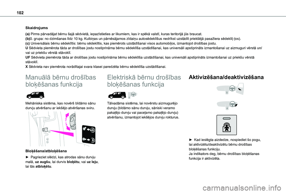 TOYOTA PROACE CITY 2020  Lietošanas Instrukcija (in Latvian) 102
Skaidrojums
(a) Pirms pārvadājat bērnu šajā sēdvietā, iepazīstieties ar likumiem, kas ir spēkā valstī, kuras teritorijā jūs braucat.(b)0. grupa: no dzimšanas līdz 10 kg. Kulbiņas u