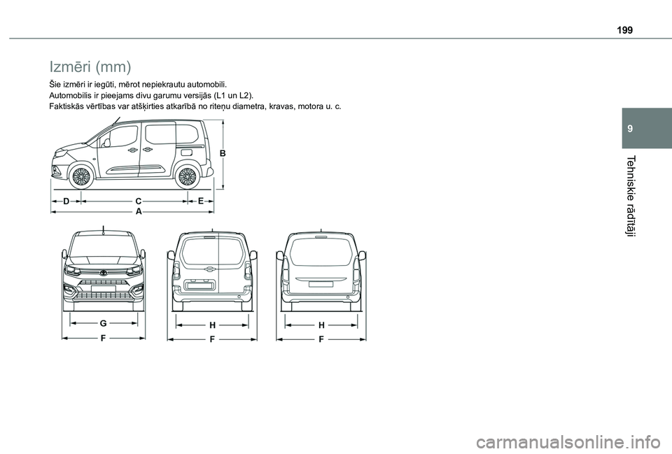 TOYOTA PROACE CITY 2020 Lietošanas Instrukcija (in Latvian) 199
Tehniskie rādītāji
9
Izmēri (mm)
Šie izmēri ir iegūti, mērot nepiekrautu automobili.Automobilis ir pieejams divu garumu versijās (L1 un L2).Faktiskās vērtības var atšķirties atkarīb TOYOTA PROACE CITY 2020 Lietošanas Instrukcija (in Latvian) 199
Tehniskie rādītāji
9
Izmēri (mm)
Šie izmēri ir iegūti, mērot nepiekrautu automobili.Automobilis ir pieejams divu garumu versijās (L1 un L2).Faktiskās vērtības var atšķirties atkarīb