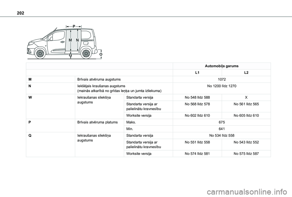 TOYOTA PROACE CITY 2020 Lietošanas Instrukcija (in Latvian) 202
Automobiļa garums
L1L2
MBrīvais atvēruma augstums1072
NIekšējais kraušanas augstums(mainās atkarībā no grīdas leņķa un jumta izliekuma)No 1200 līdz 1270
WIekraušanas sliekšņa aug TOYOTA PROACE CITY 2020 Lietošanas Instrukcija (in Latvian) 202
Automobiļa garums
L1L2
MBrīvais atvēruma augstums1072
NIekšējais kraušanas augstums(mainās atkarībā no grīdas leņķa un jumta izliekuma)No 1200 līdz 1270
WIekraušanas sliekšņa aug