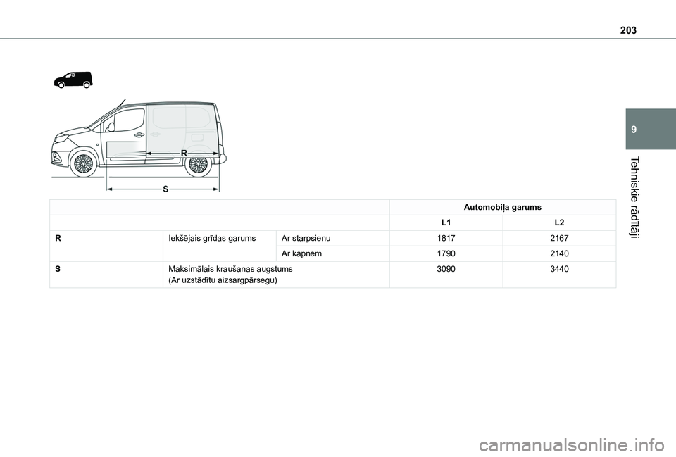 TOYOTA PROACE CITY 2020 Lietošanas Instrukcija (in Latvian) 203
Tehniskie rādītāji
9
Automobiļa garums
L1L2
RIekšējais grīdas garumsAr starpsienu18172167
Ar kāpnēm17902140
SMaksimālais kraušanas augstums(Ar uzstādītu aizsargpārsegu)3090344 TOYOTA PROACE CITY 2020 Lietošanas Instrukcija (in Latvian) 203
Tehniskie rādītāji
9
Automobiļa garums
L1L2
RIekšējais grīdas garumsAr starpsienu18172167
Ar kāpnēm17902140
SMaksimālais kraušanas augstums(Ar uzstādītu aizsargpārsegu)3090344