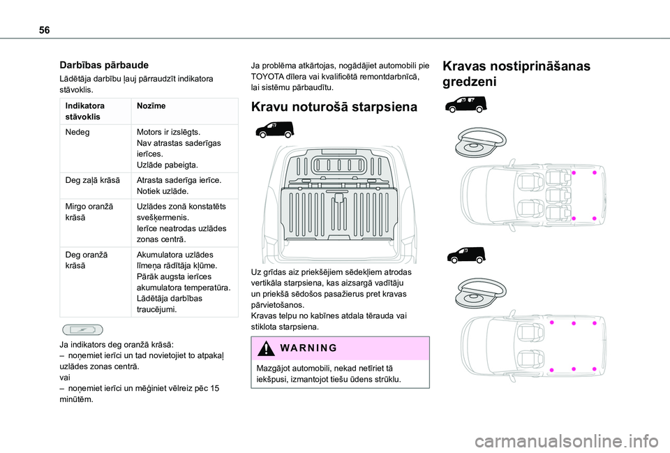 TOYOTA PROACE CITY 2020  Lietošanas Instrukcija (in Latvian) 56
Darbības pārbaude
Lādētāja darbību ļauj pārraudzīt indikatora stāvoklis.
Indikatora stāvoklisNozīme
NedegMotors ir izslēgts.Nav atrastas saderīgas ierīces.Uzlāde pabeigta.
Deg zaļ