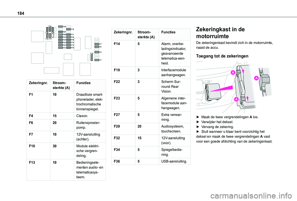 TOYOTA PROACE CITY 2020 Instructieboekje (in Dutch) 184
Zekeringnr.Stroom-sterkte (A)Functies
F110Draadloze smart-phonelader, elek-trochromatische binnenspiegel.
F415Claxon.
F620Ruitensproeier-pomp.
F71012V-aansluiting (achter).
F1030Module elektri-s TOYOTA PROACE CITY 2020 Instructieboekje (in Dutch) 184
Zekeringnr.Stroom-sterkte (A)Functies
F110Draadloze smart-phonelader, elek-trochromatische binnenspiegel.
F415Claxon.
F620Ruitensproeier-pomp.
F71012V-aansluiting (achter).
F1030Module elektri-s