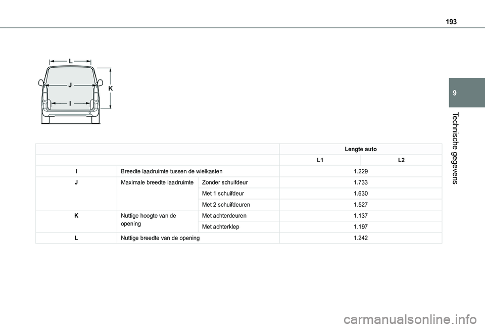 TOYOTA PROACE CITY 2020 Instructieboekje (in Dutch) 193
Technische gegevens
9
Lengte auto
L1L2
IBreedte laadruimte tussen de wielkasten1.229
JMaximale breedte laadruimteZonder schuifdeur1.733
Met 1 schuifdeur1.630
Met 2 schuifdeuren1.527
KNuttige h TOYOTA PROACE CITY 2020 Instructieboekje (in Dutch) 193
Technische gegevens
9
Lengte auto
L1L2
IBreedte laadruimte tussen de wielkasten1.229
JMaximale breedte laadruimteZonder schuifdeur1.733
Met 1 schuifdeur1.630
Met 2 schuifdeuren1.527
KNuttige h