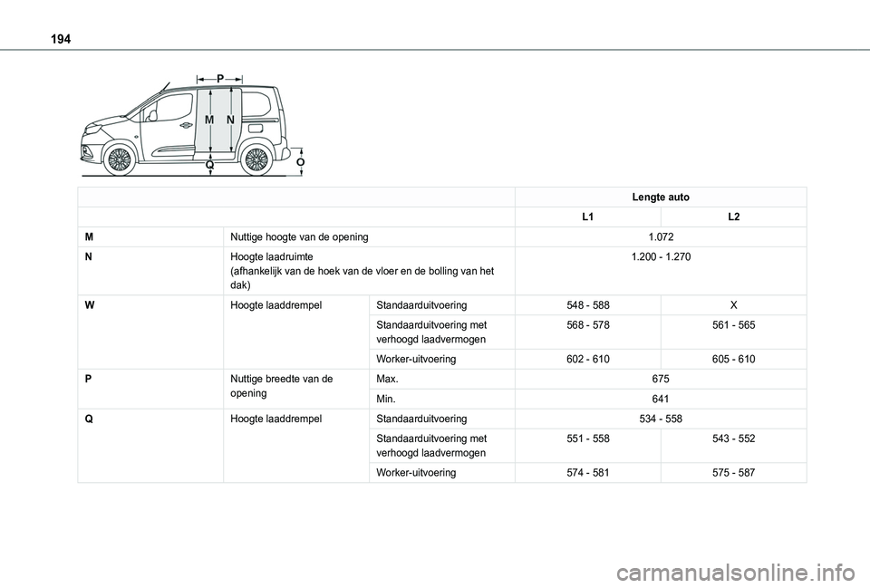 TOYOTA PROACE CITY 2020 Instructieboekje (in Dutch) 194
Lengte auto
L1L2
MNuttige hoogte van de opening1.072
NHoogte laadruimte(afhankelijk van de hoek van de vloer en de bolling van het dak)
1.200 - 1.270
WHoogte laaddrempelStandaarduitvoering548 - TOYOTA PROACE CITY 2020 Instructieboekje (in Dutch) 194
Lengte auto
L1L2
MNuttige hoogte van de opening1.072
NHoogte laadruimte(afhankelijk van de hoek van de vloer en de bolling van het dak)
1.200 - 1.270
WHoogte laaddrempelStandaarduitvoering548 -