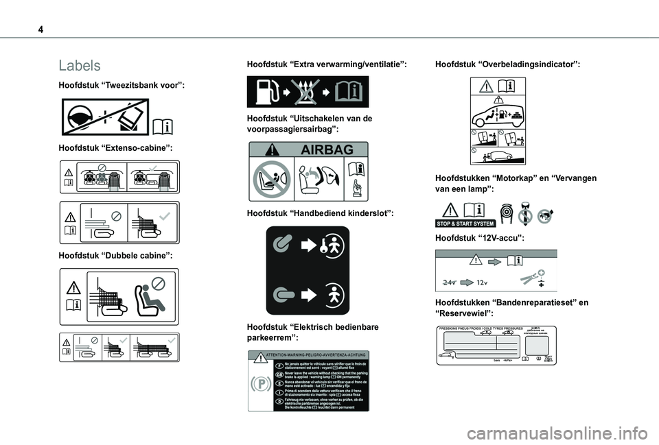 TOYOTA PROACE CITY 2020  Instructieboekje (in Dutch) 4
Labels
Hoofdstuk “Tweezitsbank voor”: 
 
Hoofdstuk “Extenso-cabine”: 
  
 
Hoofdstuk “Dubbele cabine”: 
  
 
Hoofdstuk “Extra verwarming/ventilatie”: 
 
Hoofdstuk “Uitschakelen van