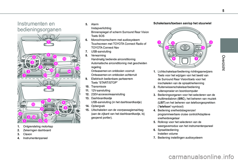 TOYOTA PROACE CITY 2020  Instructieboekje (in Dutch) 5
Overzicht
Instrumenten en 
bedieningsorganen
1.Ontgrendeling motorkap
2.Zekeringen dashboard
3.Claxon
4.Instrumentenpaneel
5.AlarmInstapverlichtingBinnenspiegel of scherm Surround Rear VisionToets S