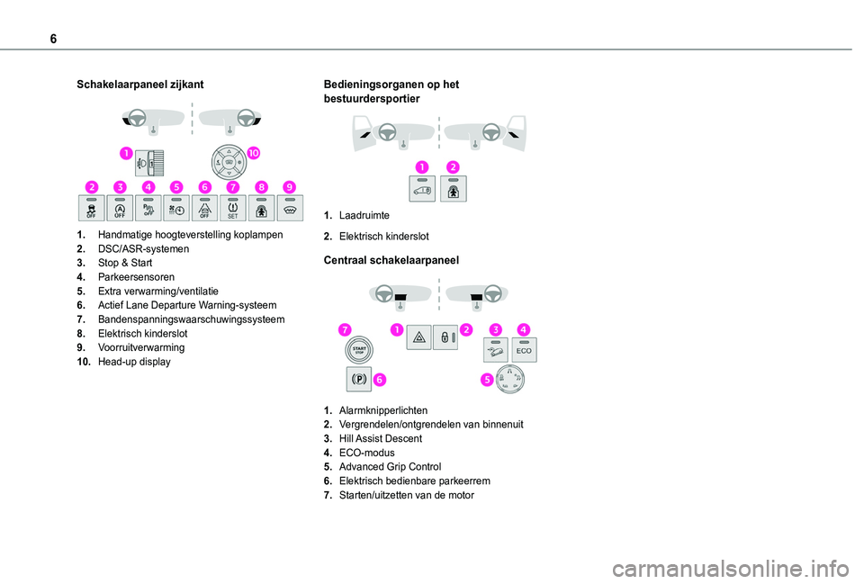 TOYOTA PROACE CITY 2020  Instructieboekje (in Dutch) 6
Schakelaarpaneel zijkant 
 
1.Handmatige hoogteverstelling koplampen
2.DSC/ASR-systemen
3.Stop & Start
4.Parkeersensoren
5.Extra verwarming/ventilatie
6.Actief Lane Departure Warning-systeem
7.Bande