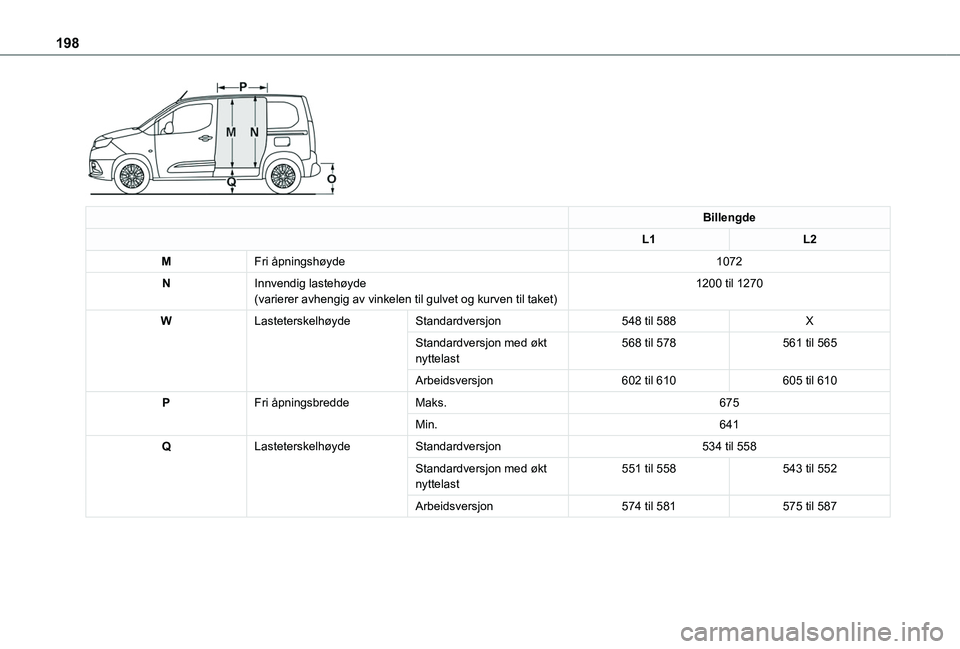 TOYOTA PROACE CITY 2020 Instruksjoner for bruk (in Norwegian) 198
Billengde
L1L2
MFri åpningshøyde1072
NInnvendig lastehøyde(varierer avhengig av vinkelen til gulvet og kurven til taket)1200 til 1270
WLasteterskelhøydeStandardversjon548 til 588X
Standardve TOYOTA PROACE CITY 2020 Instruksjoner for bruk (in Norwegian) 198
Billengde
L1L2
MFri åpningshøyde1072
NInnvendig lastehøyde(varierer avhengig av vinkelen til gulvet og kurven til taket)1200 til 1270
WLasteterskelhøydeStandardversjon548 til 588X
Standardve