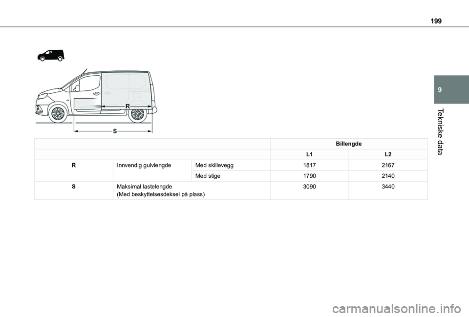 TOYOTA PROACE CITY 2020 Instruksjoner for bruk (in Norwegian) 199
Tekniske data
9
Billengde
L1L2
RInnvendig gulvlengdeMed skillevegg18172167
Med stige17902140
SMaksimal lastelengde(Med beskyttelsesdeksel på plass)30903440 TOYOTA PROACE CITY 2020 Instruksjoner for bruk (in Norwegian) 199
Tekniske data
9
Billengde
L1L2
RInnvendig gulvlengdeMed skillevegg18172167
Med stige17902140
SMaksimal lastelengde(Med beskyttelsesdeksel på plass)30903440