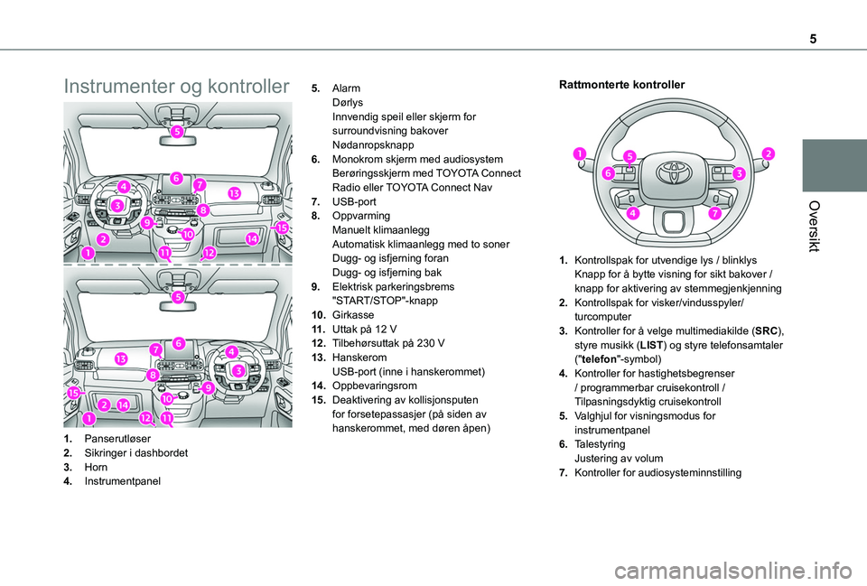 TOYOTA PROACE CITY 2020 Instruksjoner for bruk (in Norwegian) 5
Oversikt
Instrumenter og kontroller
1.Panserutløser
2.Sikringer i dashbordet
3.Horn
4.Instrumentpanel
5.AlarmDørlysInnvendig speil eller skjerm for surroundvisning bakoverNødanropsknapp
6.Monokro TOYOTA PROACE CITY 2020 Instruksjoner for bruk (in Norwegian) 5
Oversikt
Instrumenter og kontroller
1.Panserutløser
2.Sikringer i dashbordet
3.Horn
4.Instrumentpanel
5.AlarmDørlysInnvendig speil eller skjerm for surroundvisning bakoverNødanropsknapp
6.Monokro
