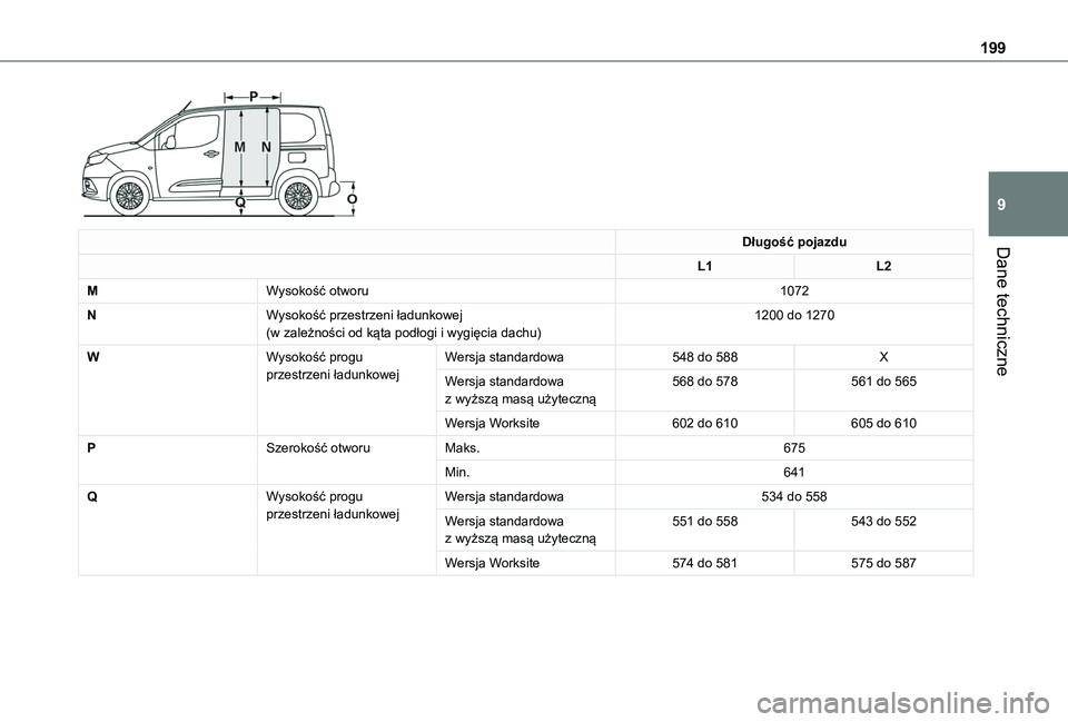 TOYOTA PROACE CITY 2020 Instrukcja obsługi (in Polish) 199
Dane techniczne
9
Długość pojazdu
L1L2
MWysokość otworu1072
NWysokość przestrzeni ładunkowej(w zależności od kąta podłogi i wygięcia dachu)1200 do 1270
WWysokość progu przestrzeni TOYOTA PROACE CITY 2020 Instrukcja obsługi (in Polish) 199
Dane techniczne
9
Długość pojazdu
L1L2
MWysokość otworu1072
NWysokość przestrzeni ładunkowej(w zależności od kąta podłogi i wygięcia dachu)1200 do 1270
WWysokość progu przestrzeni