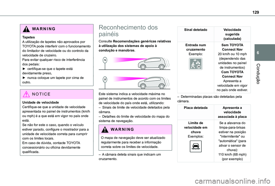 TOYOTA PROACE CITY 2020 Manual de utilização (in Portuguese) 129
Condução
6
WARNI NG
TapetesA utilização de tapetes não aprovados por TOYOTA pode interferir com o funcionamento do limitador de velocidade ou do controlo da velocidade de cruzeiro.Para evitar TOYOTA PROACE CITY 2020 Manual de utilização (in Portuguese) 129
Condução
6
WARNI NG
TapetesA utilização de tapetes não aprovados por TOYOTA pode interferir com o funcionamento do limitador de velocidade ou do controlo da velocidade de cruzeiro.Para evitar