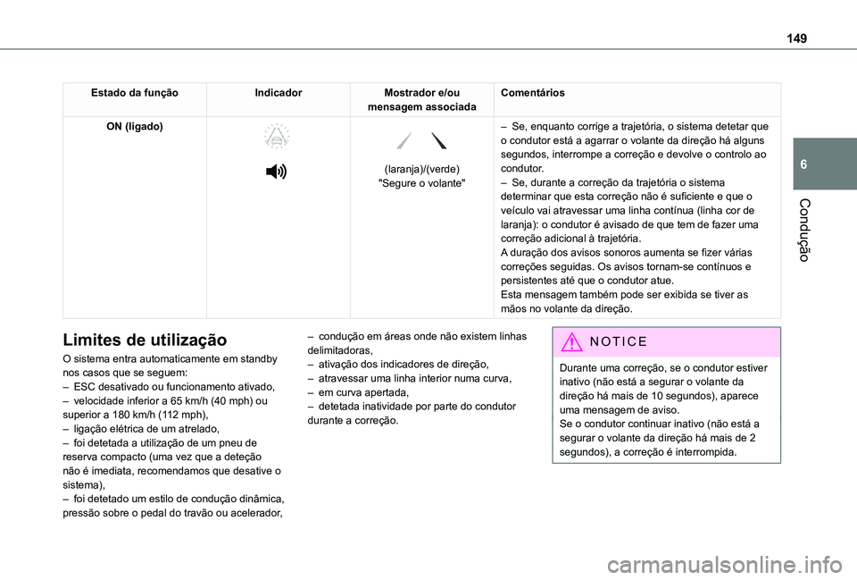TOYOTA PROACE CITY 2020 Manual de utilização (in Portuguese) 149
Condução
6
Estado da funçãoIndicadorMostrador e/ou mensagem associadaComentários
ON (ligado)
(laranja)/(verde)"Segure o volante"
– Se, enquanto corrige a trajetória, o si TOYOTA PROACE CITY 2020 Manual de utilização (in Portuguese) 149
Condução
6
Estado da funçãoIndicadorMostrador e/ou mensagem associadaComentários
ON (ligado)
(laranja)/(verde)"Segure o volante"
– Se, enquanto corrige a trajetória, o si