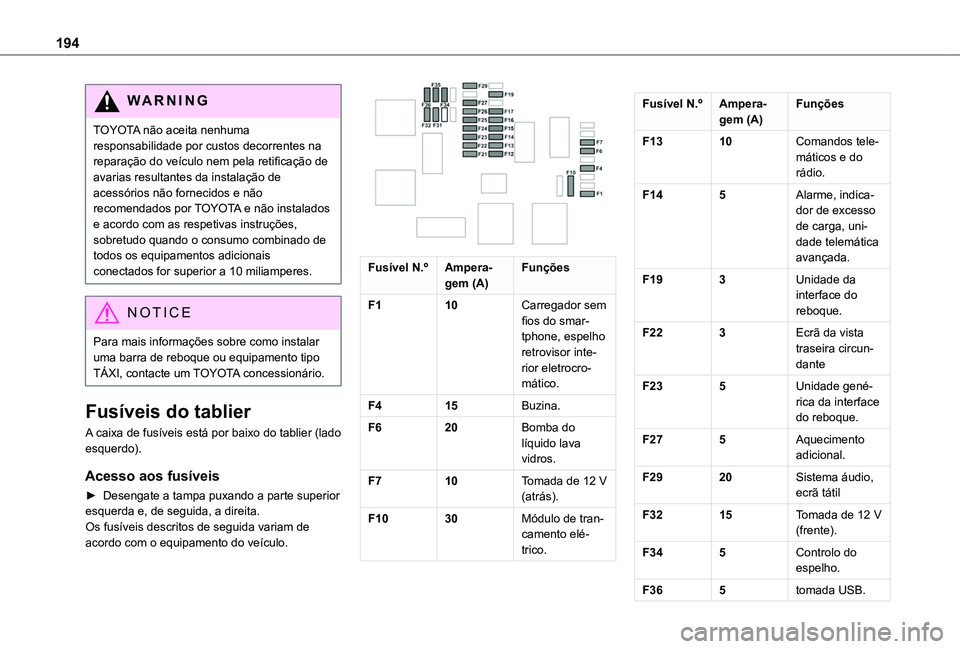 TOYOTA PROACE CITY 2020  Manual de utilização (in Portuguese) 194
WARNI NG
TOYOTA não aceita nenhuma responsabilidade por custos decorrentes na reparação do veículo nem pela retificação de avarias resultantes da instalação de acessórios não fornecidos 