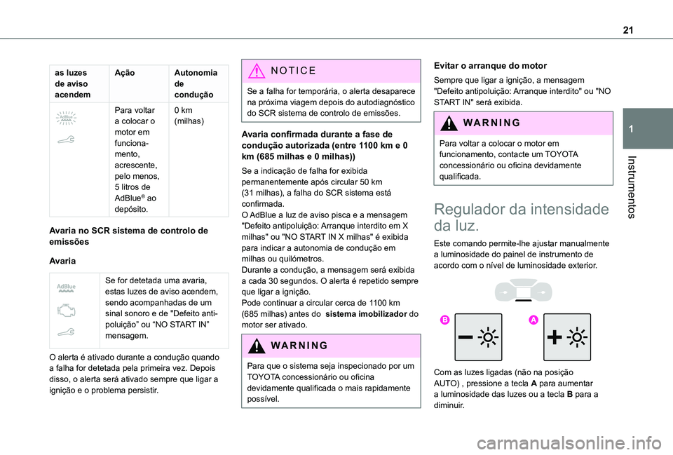 TOYOTA PROACE CITY 2020 Manual de utilização (in Portuguese) 21
Instrumentos
1
as luzes de aviso acendem
AçãoAutonomia de condução
Para voltar a colocar o motor em funciona-mento, acrescente,
pelo menos, 5 litros de AdBlue® ao depósito.
0 km (milhas)
TOYOTA PROACE CITY 2020 Manual de utilização (in Portuguese) 21
Instrumentos
1
as luzes de aviso acendem
AçãoAutonomia de condução
Para voltar a colocar o motor em funciona-mento, acrescente,
pelo menos, 5 litros de AdBlue® ao depósito.
0 km (milhas)