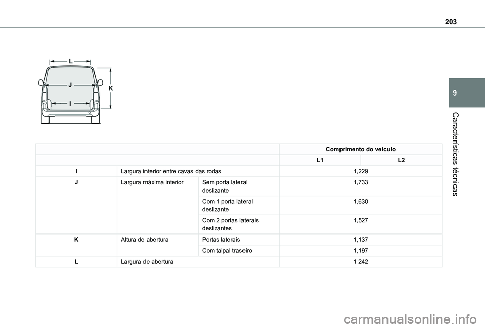 TOYOTA PROACE CITY 2020 Manual de utilização (in Portuguese) 203
CaracterÃsticas técnicas
9
Comprimento do veÃculo
L1L2
ILargura interior entre cavas das rodas1,229
JLargura máxima interior Sem porta lateral deslizante1,733
Com 1 porta lateral deslizant TOYOTA PROACE CITY 2020 Manual de utilização (in Portuguese) 203
CaracterÃsticas técnicas
9
Comprimento do veÃculo
L1L2
ILargura interior entre cavas das rodas1,229
JLargura máxima interior Sem porta lateral deslizante1,733
Com 1 porta lateral deslizant