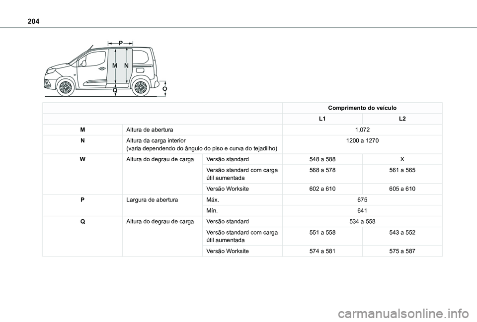 TOYOTA PROACE CITY 2020 Manual de utilização (in Portuguese) 204
Comprimento do veÃculo
L1L2
MAltura de abertura1,072
NAltura da carga interior(varia dependendo do ângulo do piso e curva do tejadilho)1200 a 1270
WAltura do degrau de carga Versão standard54 TOYOTA PROACE CITY 2020 Manual de utilização (in Portuguese) 204
Comprimento do veÃculo
L1L2
MAltura de abertura1,072
NAltura da carga interior(varia dependendo do ângulo do piso e curva do tejadilho)1200 a 1270
WAltura do degrau de carga Versão standard54