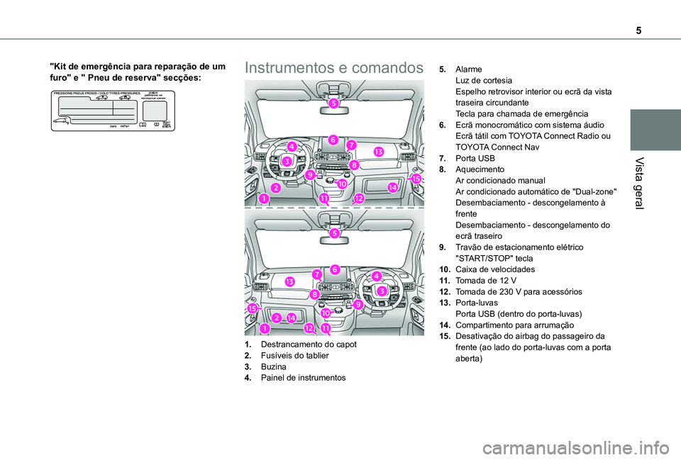 TOYOTA PROACE CITY 2020  Manual de utilização (in Portuguese) 5
Vista geral
"Kit de emergência para reparação de um furo" e " Pneu de reserva" secções: 
 
Instrumentos e comandos
1.Destrancamento do capot
2.Fusíveis do tablier
3.Buzina
4.Pa