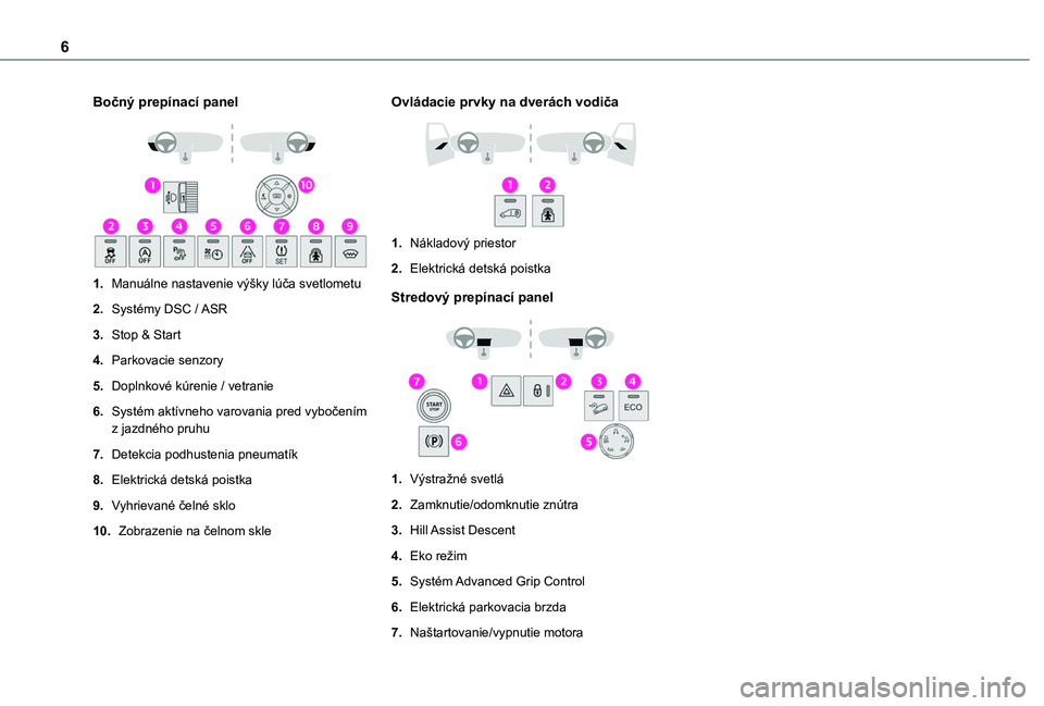 TOYOTA PROACE CITY 2020  Návod na použitie (in Slovakian) 6
Bočný prepínací panel 
 
1.Manuálne nastavenie výšky lúča svetlometu
2.Systémy DSC / ASR
3.Stop & Start
4.Parkovacie senzory
5.Doplnkové kúrenie / vetranie
6.Systém aktívneho varovania