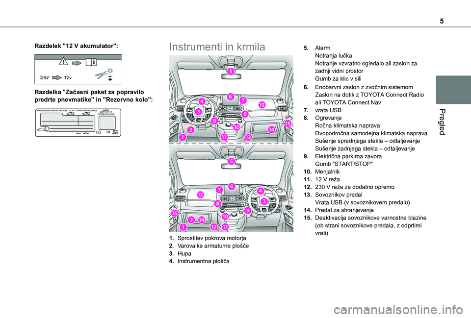 TOYOTA PROACE CITY 2020  Navodila Za Uporabo (in Slovenian) 5
Pregled
Razdelek "12 V akumulator":
Razdelka "Začasni paket za popravilo 
predrte pnevmatike" in "Rezervno kolo":
Instrumenti in krmila
1.Sprostitev pokrova motorja
2. Varov