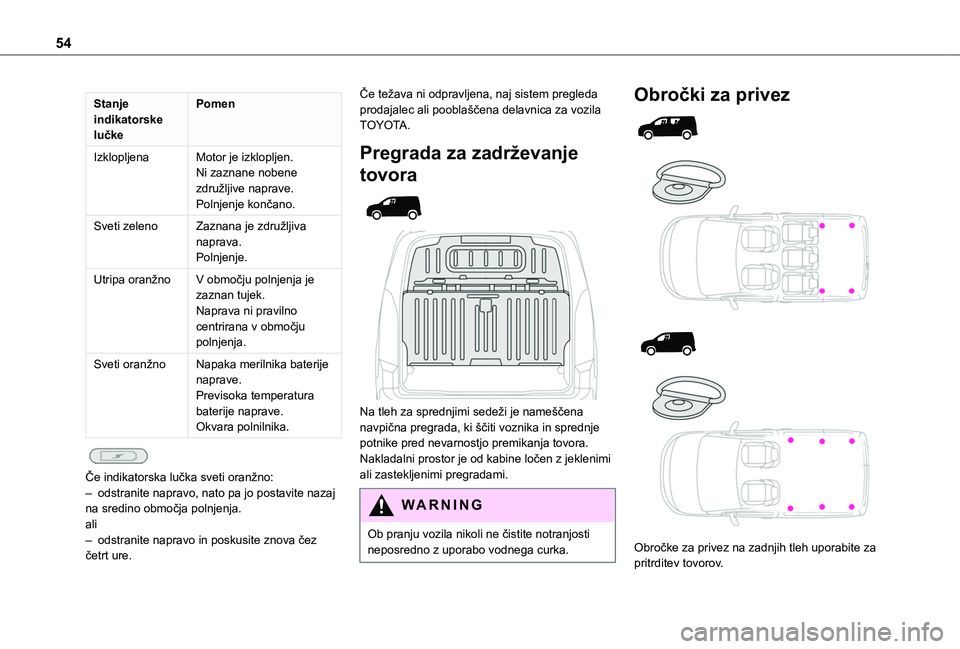 TOYOTA PROACE CITY 2020  Navodila Za Uporabo (in Slovenian) 54
Stanje indikatorske lučke
Pomen
IzklopljenaMotor je izklopljen.Ni zaznane nobene združljive naprave.Polnjenje končano.
Sveti zelenoZaznana je združljiva naprava.Polnjenje.
Utripa oranžnoV obmo